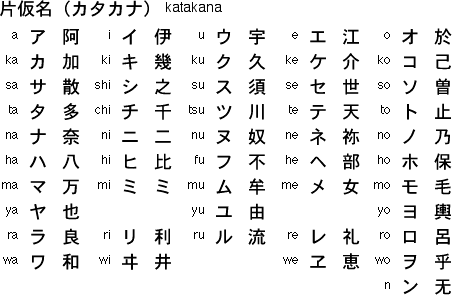日语词汇,日语语法,日语对话,日语字母,日语发音,learn japanese(日本